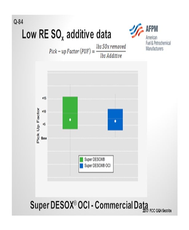 Question 84: What are the commercial experiences with low
